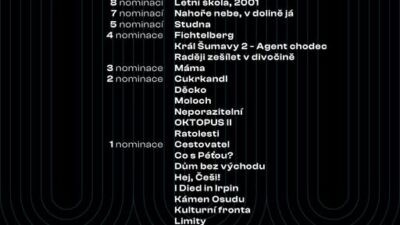 Český lev 2026 (filmy 2025) – nominace