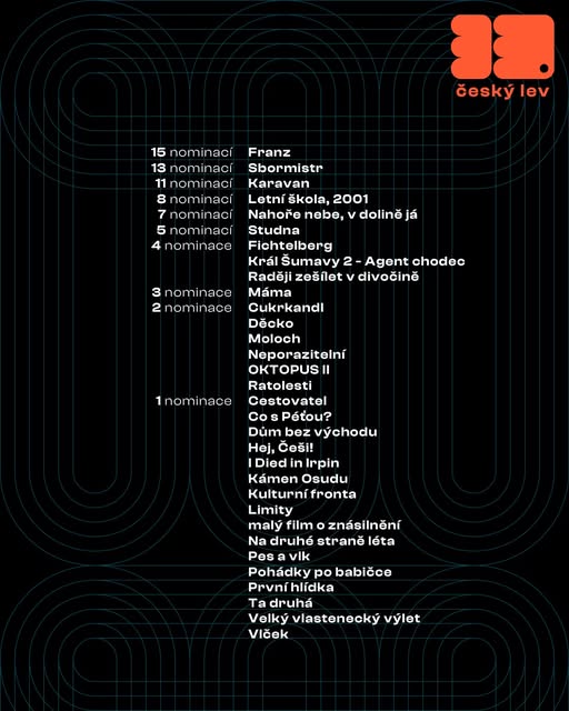 Český lev 2026 (filmy 2025) – nominace Česká filmová a televizní akademie (ČFTA), oficiální propagační materiál